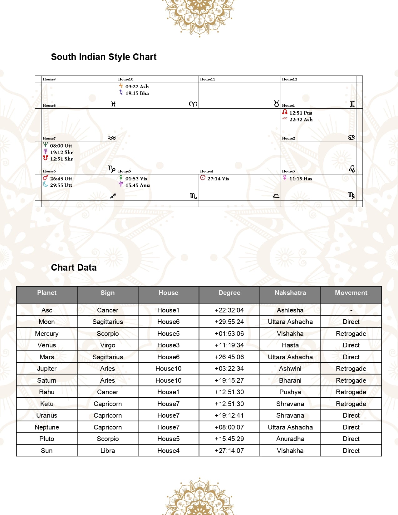 The Galactic Planner Personalized Vedic Astrology by Joni Patry